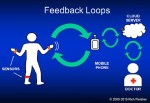 mHealth-system-feedback-loops-small-300pix