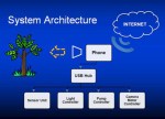 telefarming-system-architecture-300-pix-high